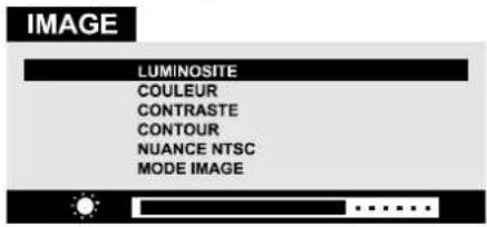 JVC AV21BT70EP - Réglage de la luminosité : - 1