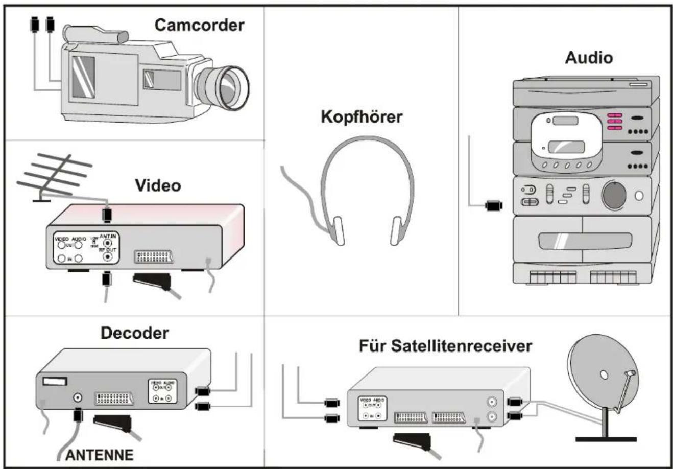 JVC AV14BM8EPS - F AV-(AV GERÄTE)Anschluss: 2 RCA-Anschlüsse - 3