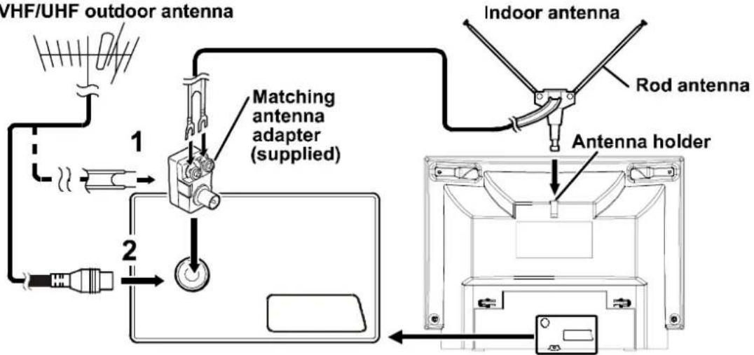 JVC AV14BM8EPS - Antenna Connections - 1