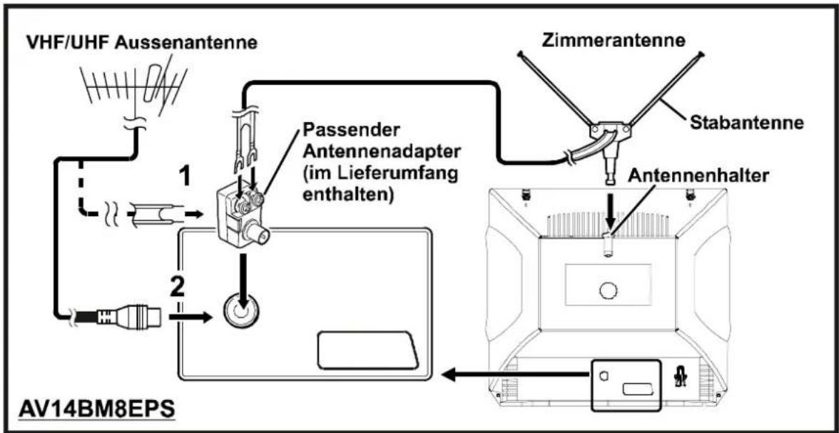 JVC AV14BM8EPS - Antennenanschluss - 2