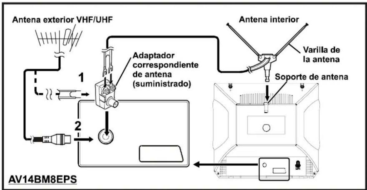 JVC AV14BM8EPS - CONEXIONES DE ANTENA - 2