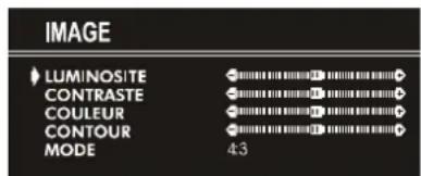 JVC AV14BM8EPS - Réglage de la luminosite : - 1