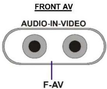 JVC AV14BM8EPS - To select an AV mode - 2