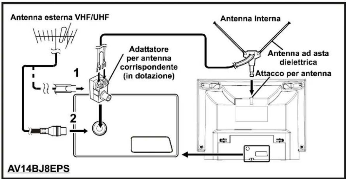 JVC AV14BM8EPS - CONNECTIONI ANTENNA - 1