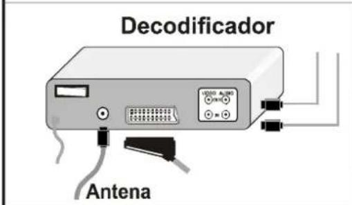 JVC AV14BM8EPS - Para seleccionar modo AV - 5