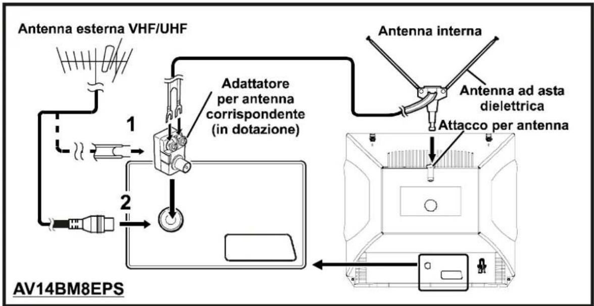 JVC AV14BM8EPS - CONNECTIONI ANTENNA - 2