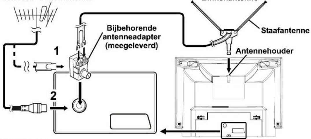 JVC AV14BM8EPS - Antenne-aansluitingen - 1