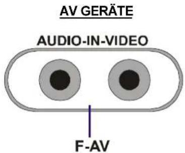 JVC AV14BM8EPS - F AV-(AV GERÄTE)Anschluss: 2 RCA-Anschlüsse - 2