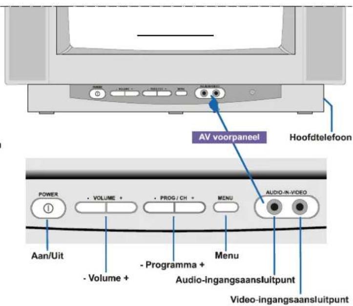 JVC AV14BM8EPS - Bedieningstoetsen op de TV - 2