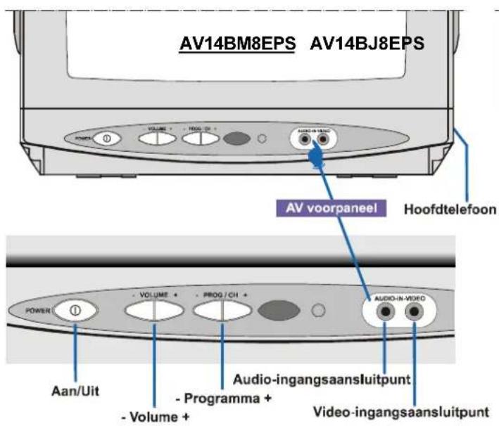 JVC AV14BM8EPS - Bedieningstoetsen op de TV - 1