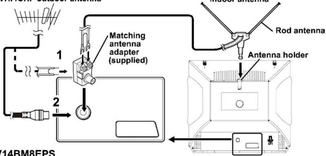 JVC AV14BM8EPS - Antenna Connections - 2