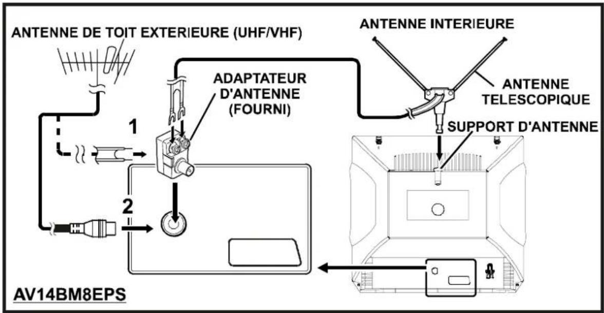 JVC AV14BM8EPS - Fonctions de la télécommande - 7