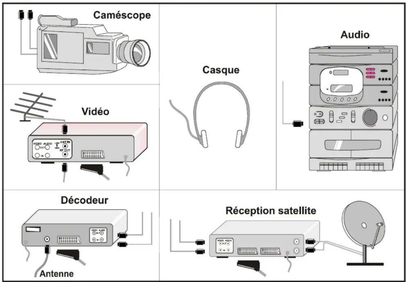 JVC AV14BM8EPS - Selection d'un mode AV - 3