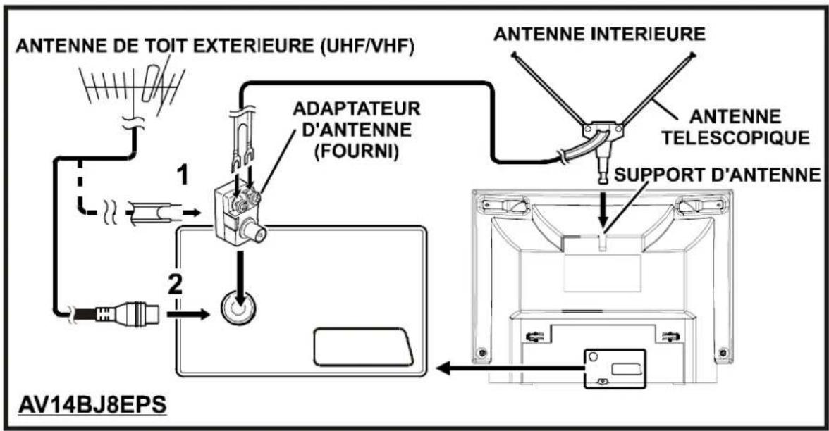 JVC AV14BM8EPS - Fonctions de la télécommande - 6