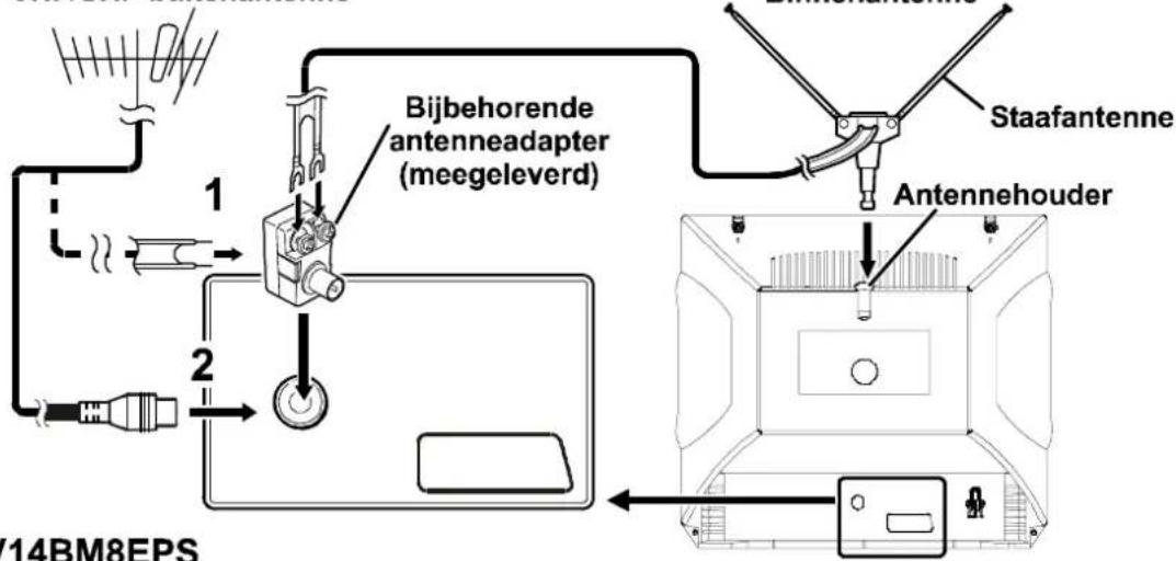 JVC AV14BM8EPS - Antenne-aansluitingen - 2