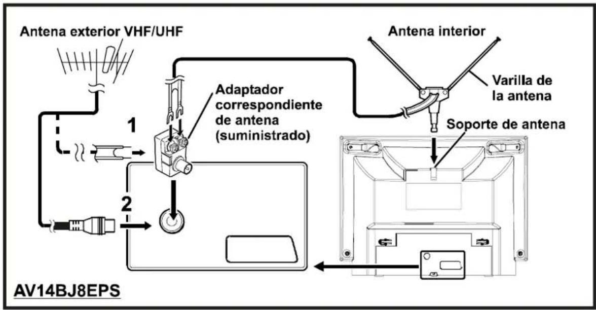 JVC AV14BM8EPS - CONEXIONES DE ANTENA - 1