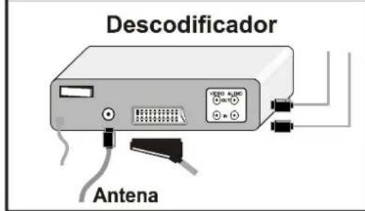 JVC AV14BM8EPS - Antes de qualquer ligaço: - 7