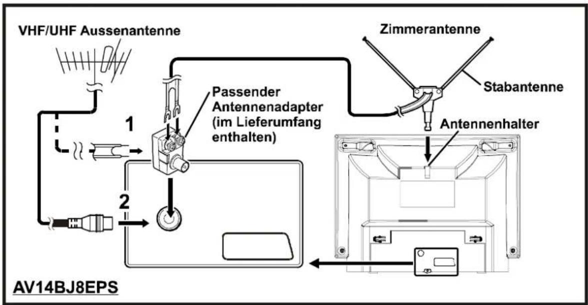 JVC AV14BM8EPS - Antennenanschluss - 1