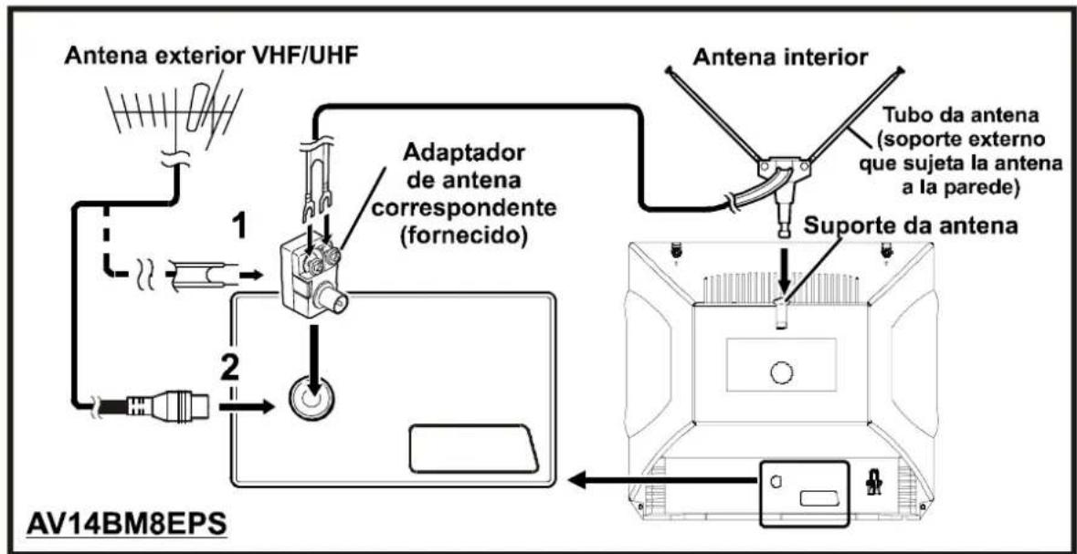 JVC AV14BM8EPS - Conexões da Antena - 2