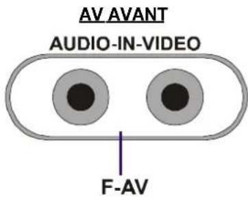JVC AV14BM8EPS - Selection d'un mode AV - 2