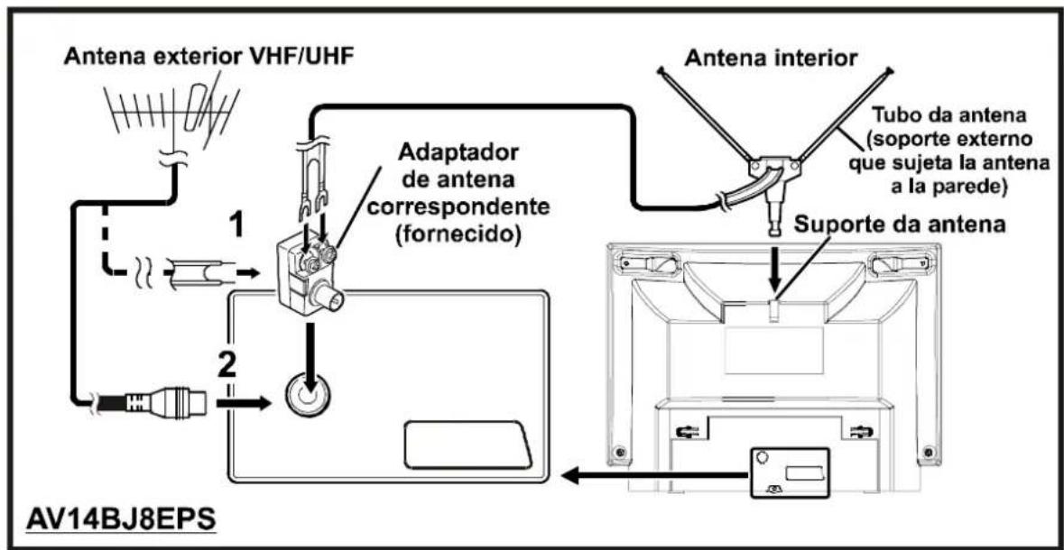 JVC AV14BM8EPS - Conexões da Antena - 1