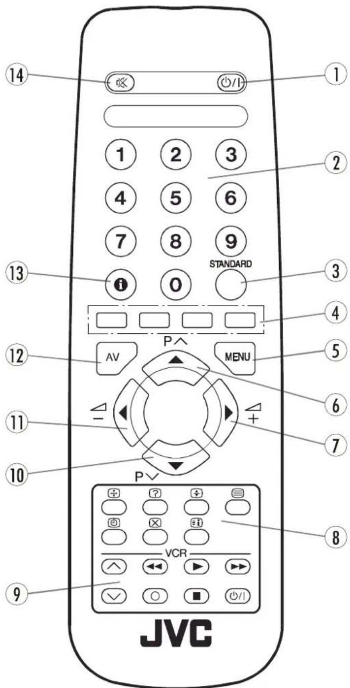 JVC AV14BM8EPS - Telecomando - 1
