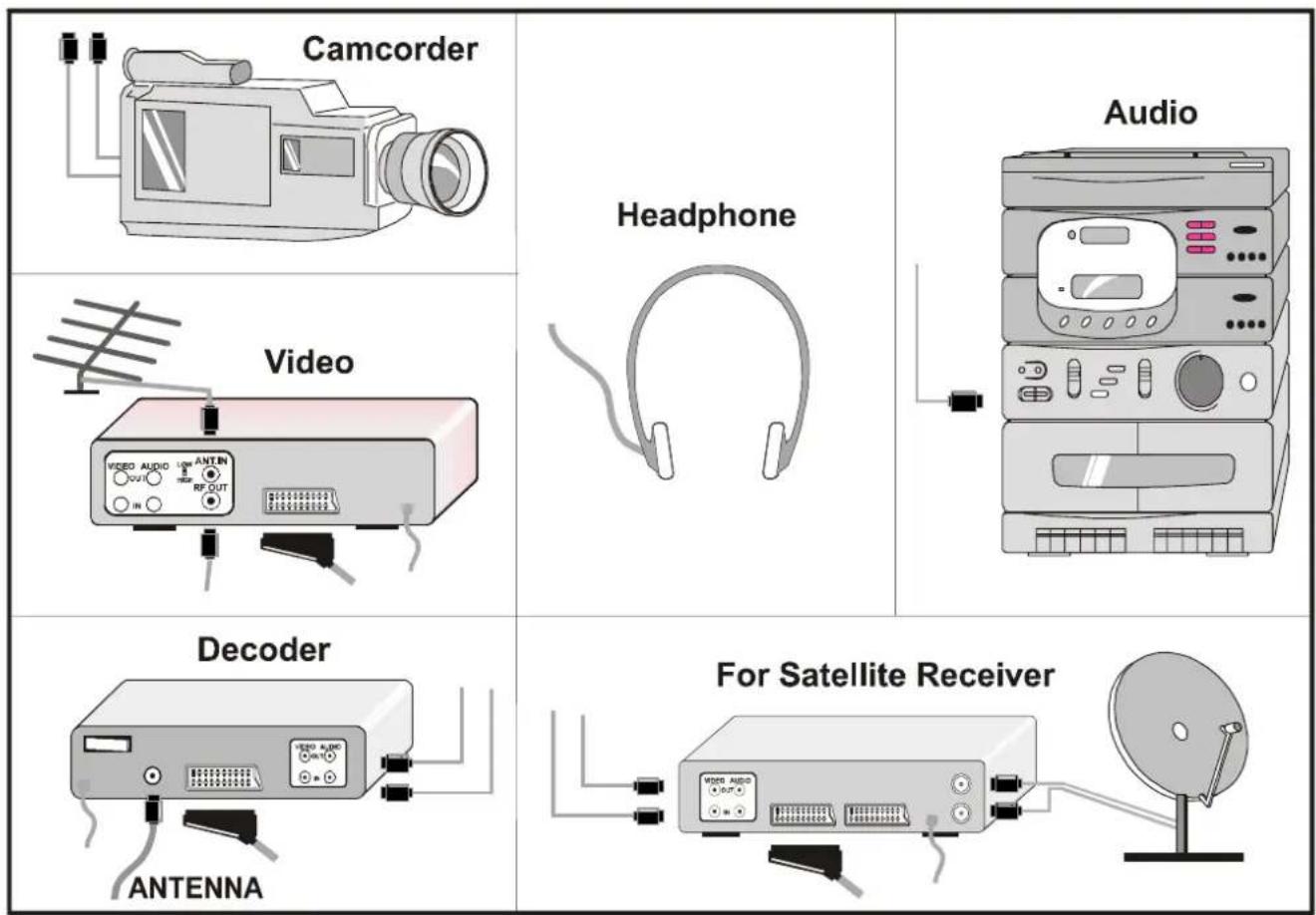 JVC AV14BM8EPS - To select an AV mode - 3