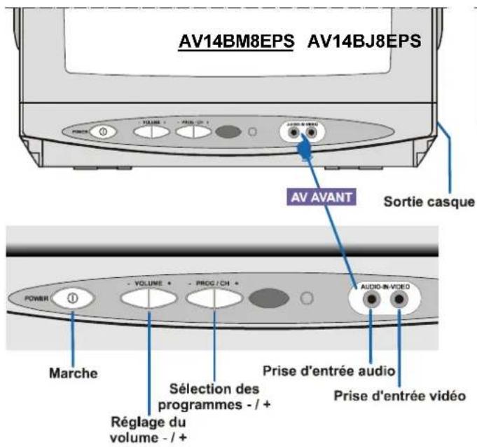 JVC AV14BM8EPS - Fonctions de la télécommande - 4