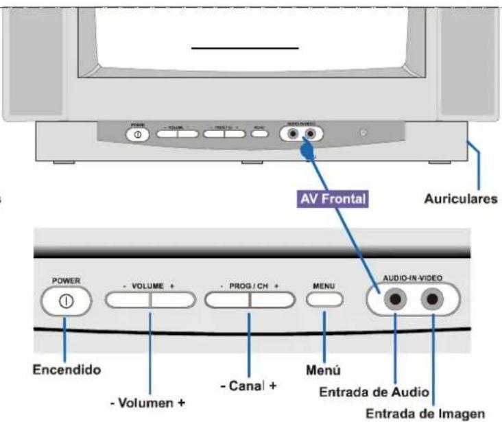 JVC AV14BM8EPS - BOTONES DEL PANEL DE CONTROL - 2