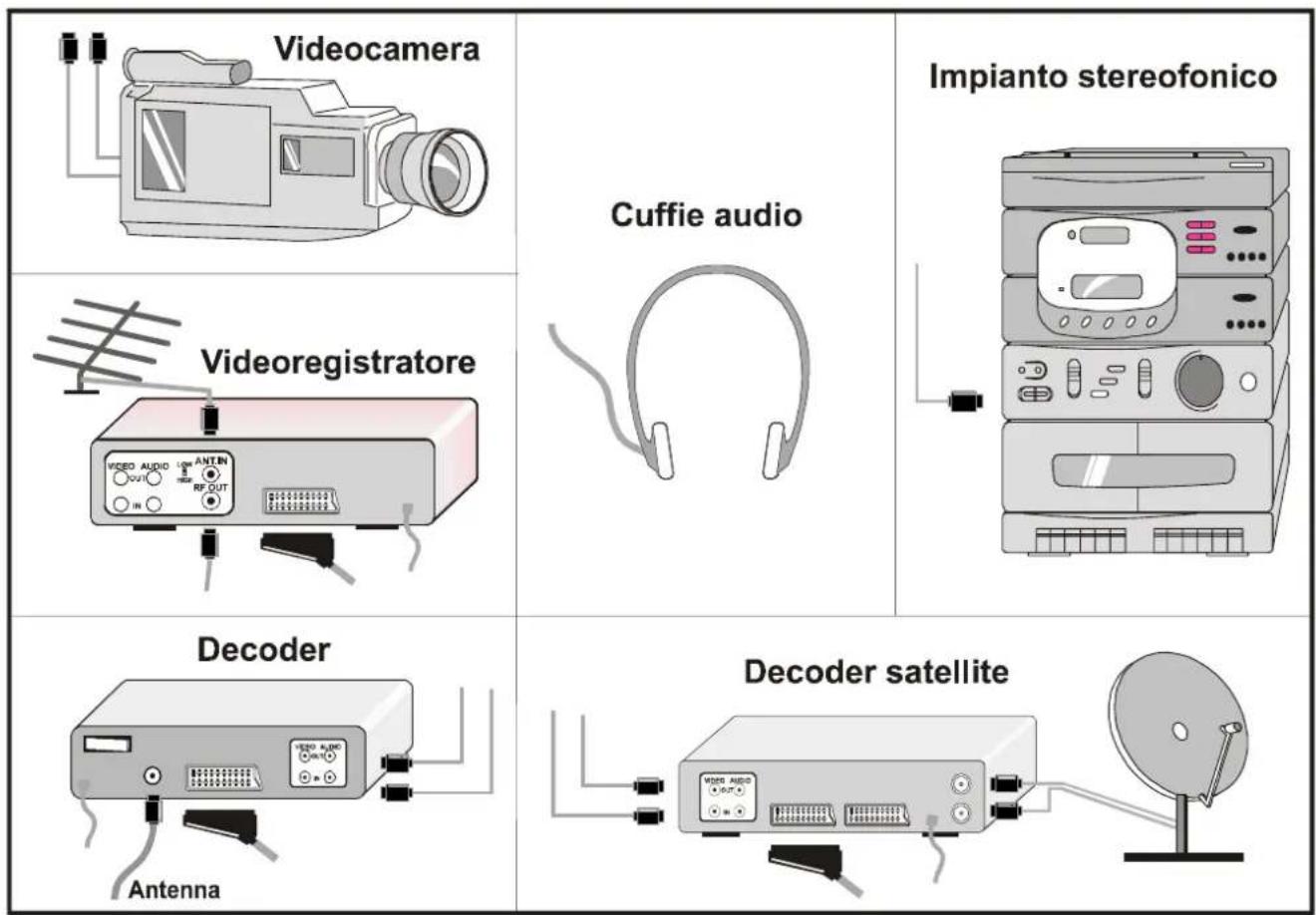 JVC AV14BM8EPS - Presa F-AV (AV FRONTALE): Connettore RCA X 2 - 3