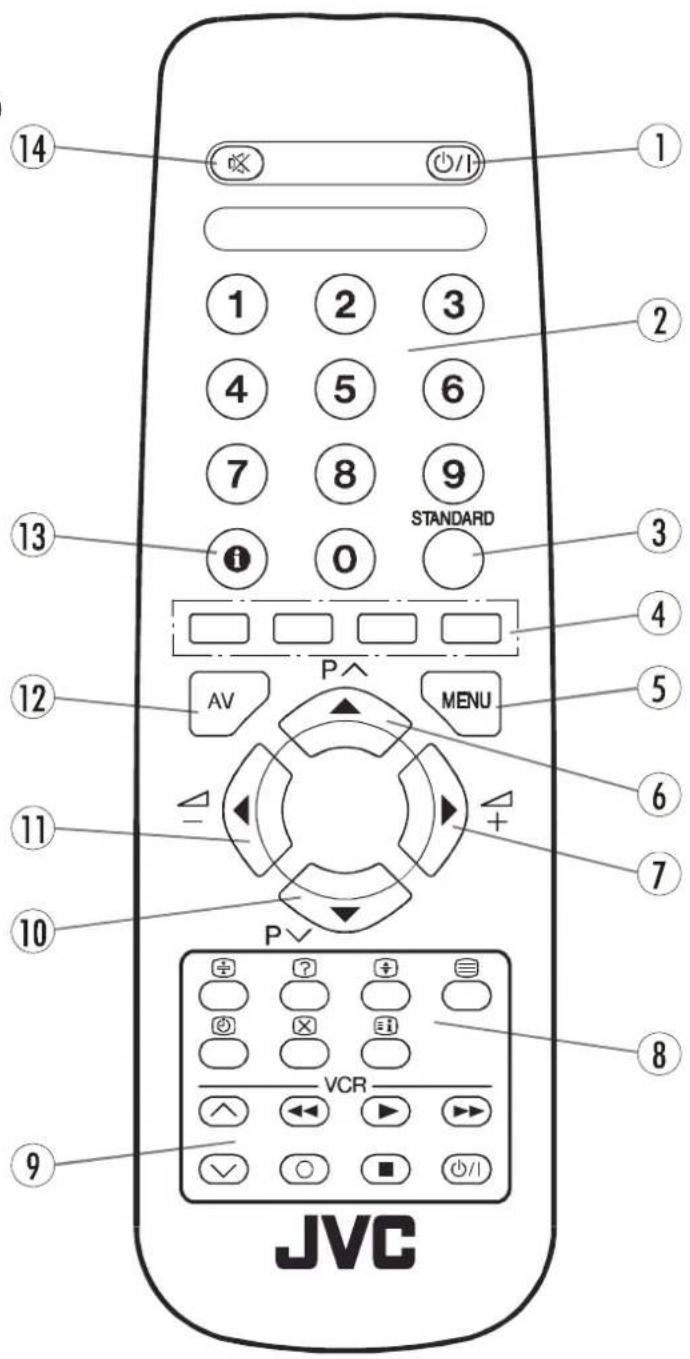 JVC AV14BM8EPS - Fernbedienungstasten - 1