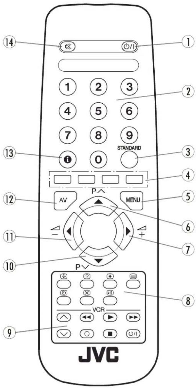 JVC AV14BM8EPS - Fonctions de la télécommande - 1