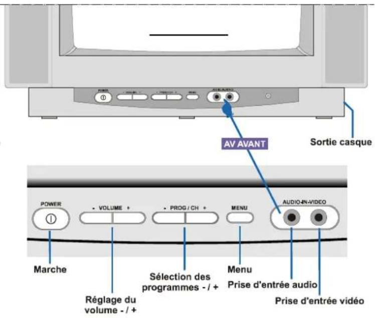 JVC AV14BM8EPS - Fonctions de la télécommande - 5