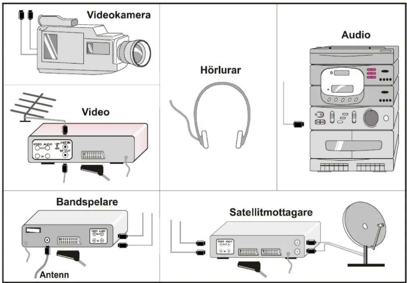 JVC AV21BJ8ENS - Välja ett AV-läge - 3