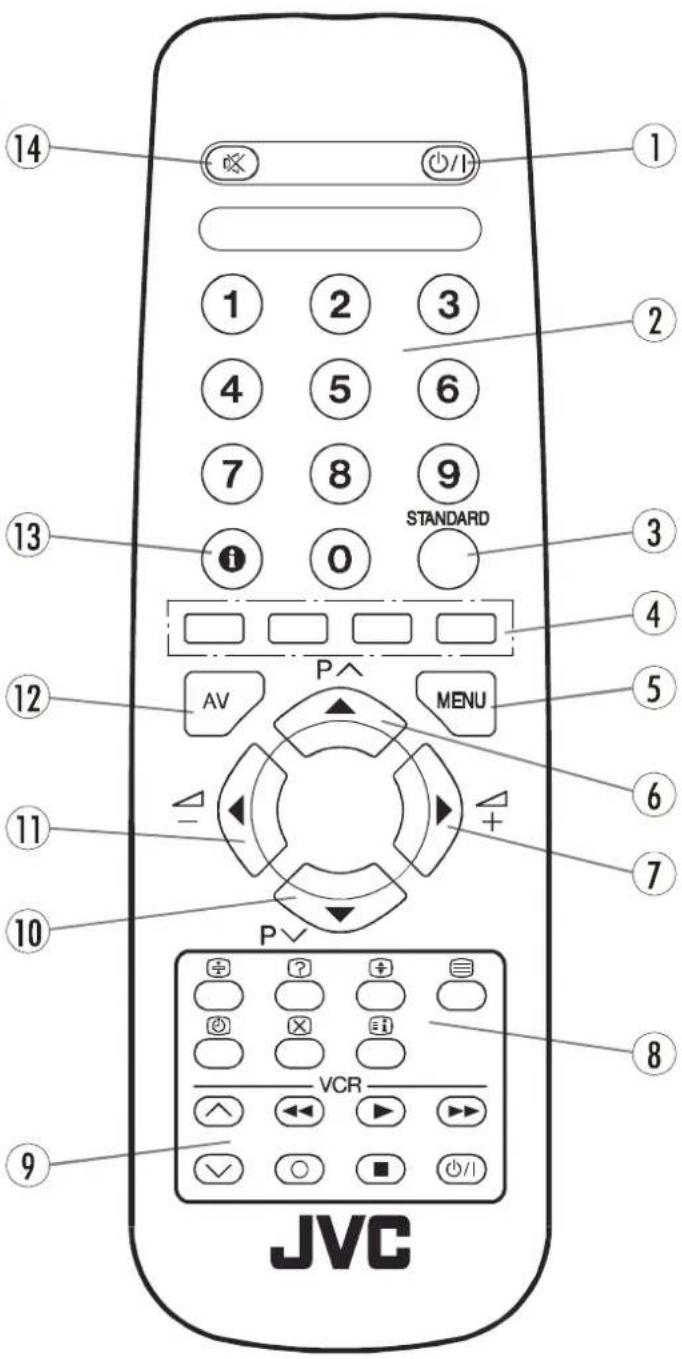 JVC AV21BJ8ENS - Fernbedienungstasten - 1