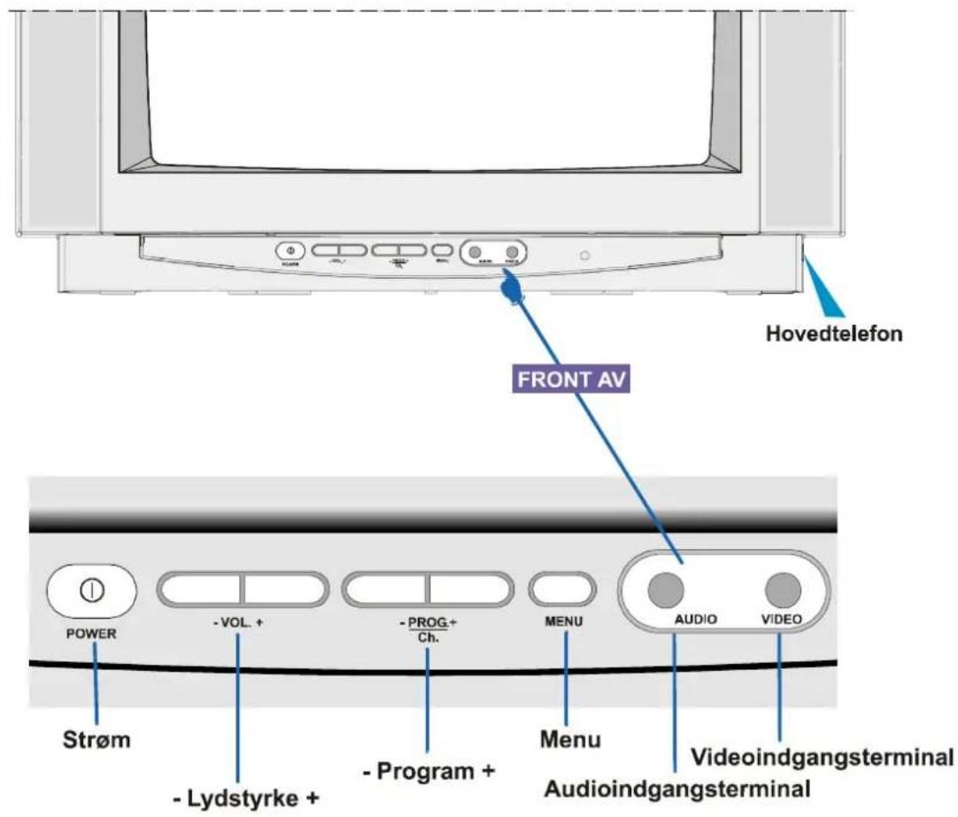 JVC AV21BJ8ENS - Kontrolpanelets knapper - 1