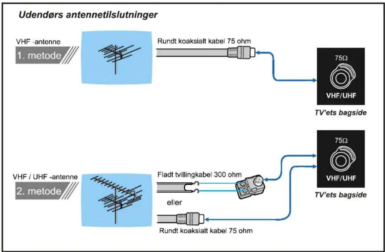 JVC AV21BJ8ENS - Antennetilslutninger - 1