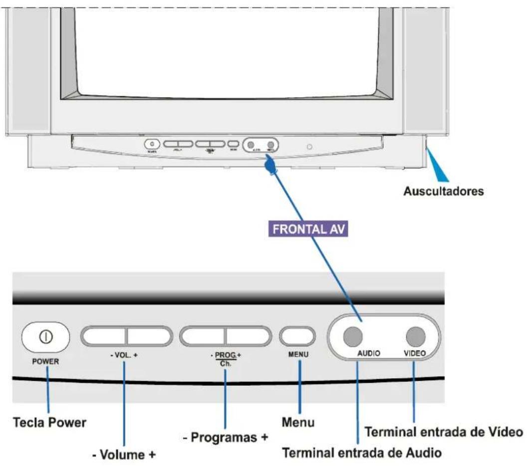 JVC AV21BJ8ENS - Teclas do Painel de Controlo - 1