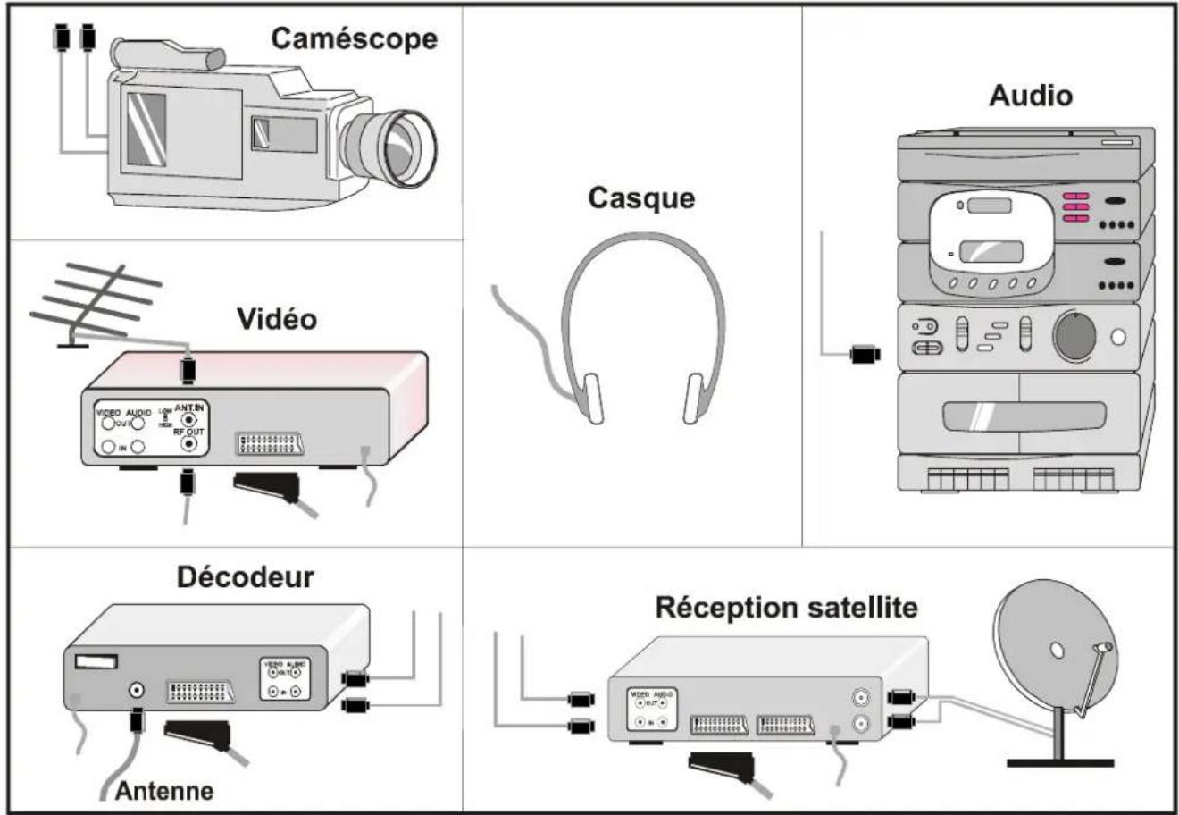 JVC AV21BJ8ENS - Sommaire - 2