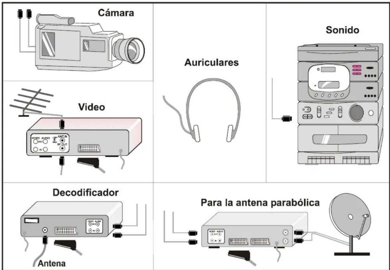 JVC AV21BJ8ENS - Inhalt - 6