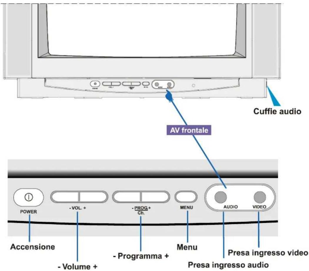 JVC AV21BJ8ENS - TASTI DEL PANNELLO DI CONTROLLO DELLA TV - 1