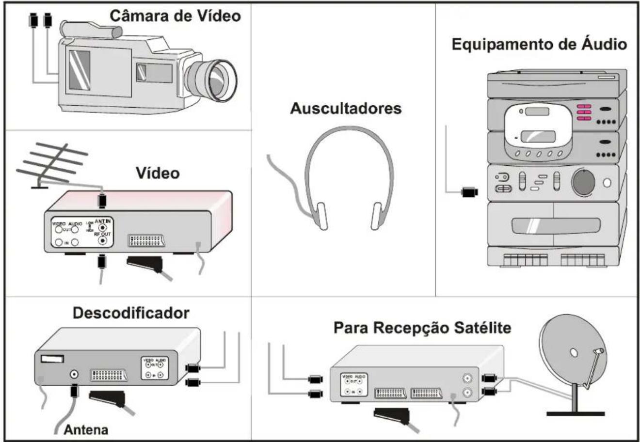 JVC AV21BJ8ENS - Para operar com Teletexto - 2
