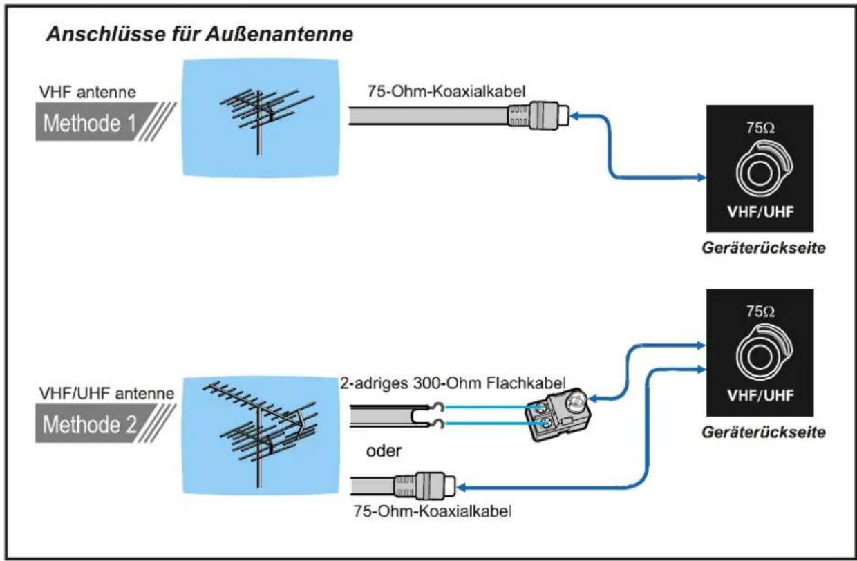 JVC AV21BJ8ENS - Antennenanschlüsse - 1