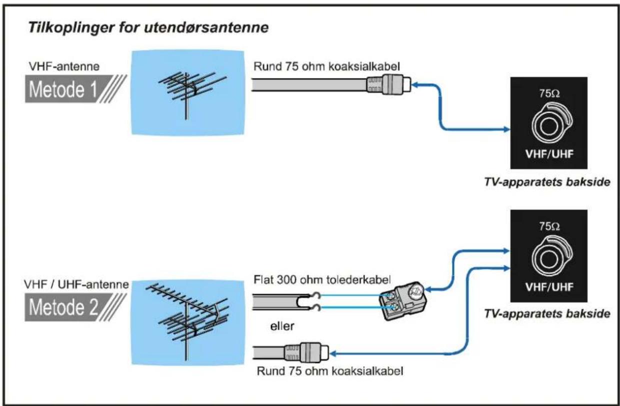 JVC AV21BJ8ENS - Antennetilkoplinger - 1