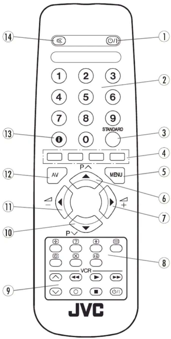 JVC AV21BJ8ENS - BOTONES DEL MANDO A DISTANCIA - 1