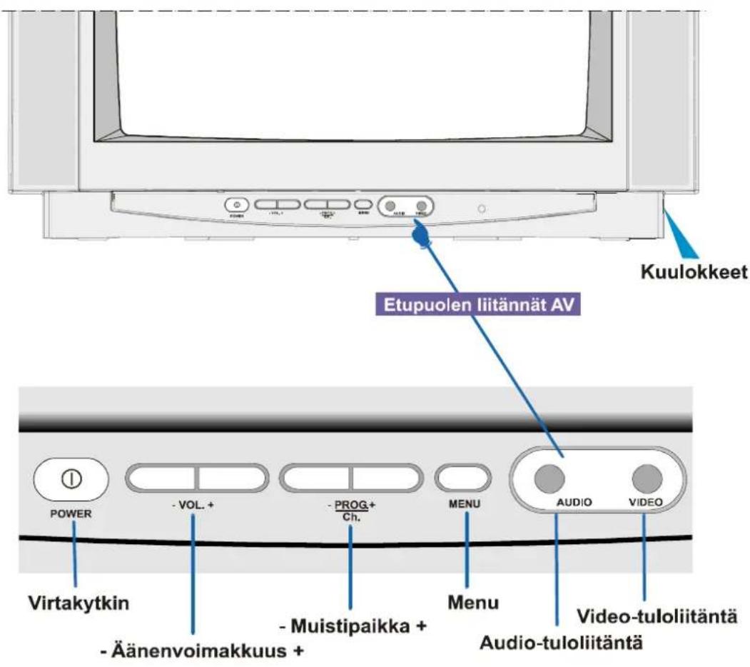 JVC AV21BJ8ENS - Via Euroconnector - 1