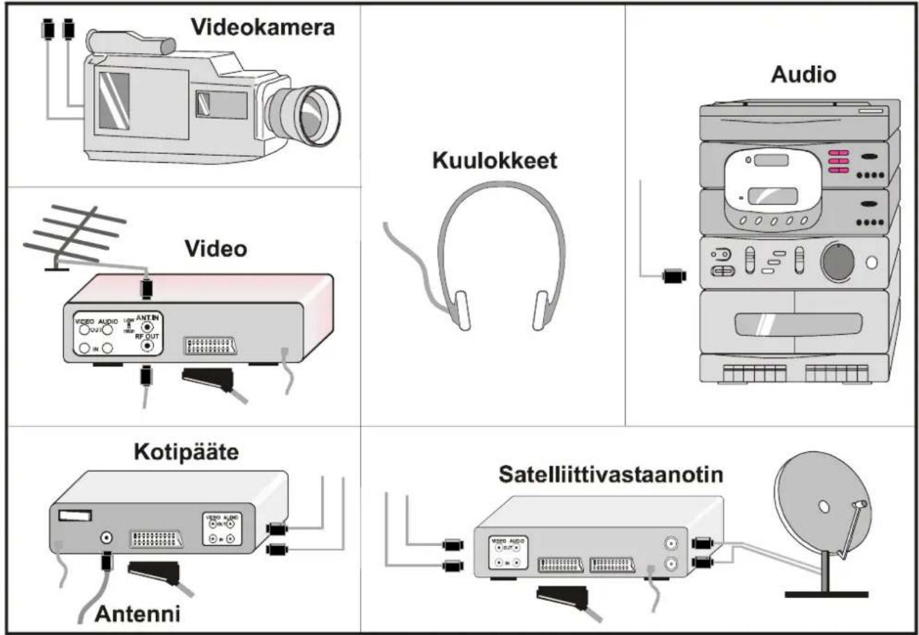 JVC AV21BJ8ENS - AV-tilan valinta - 2