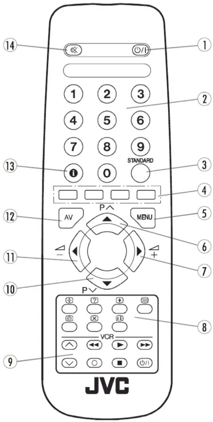 JVC AV21BJ8ENS - Fonctions de la télécommande - 1