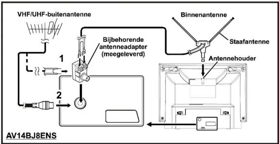 JVC AV14BM8ENS - LET OP MOGELIJKE ELEKTRISCHE SCHOKKEN - 4