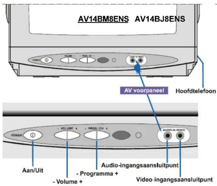 JVC AV14BM8ENS - LET OP MOGELIJKE ELEKTRISCHE SCHOKKEN - 2